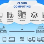 Understanding Cloud Computing Software: A Comprehensive Guide