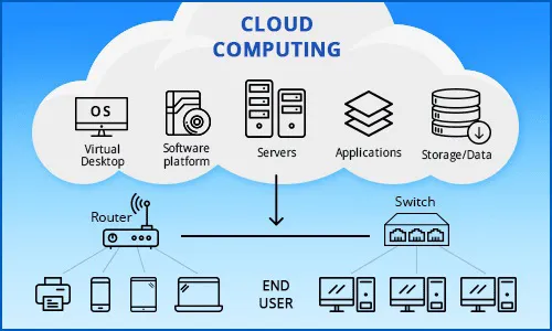 Understanding Cloud Computing Software: A Comprehensive Guide
